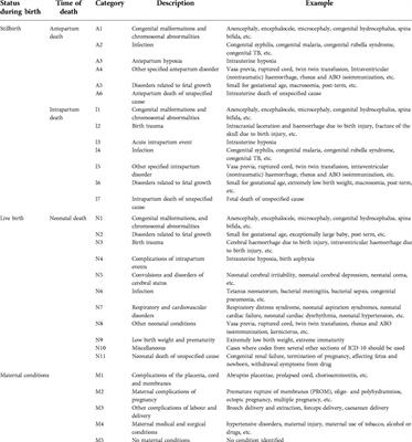 Determinants of stillbirth among reviewed perinatal deaths in Ethiopia